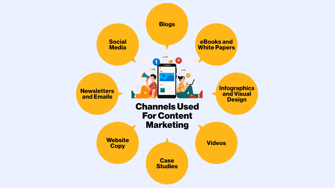 Content Marketing